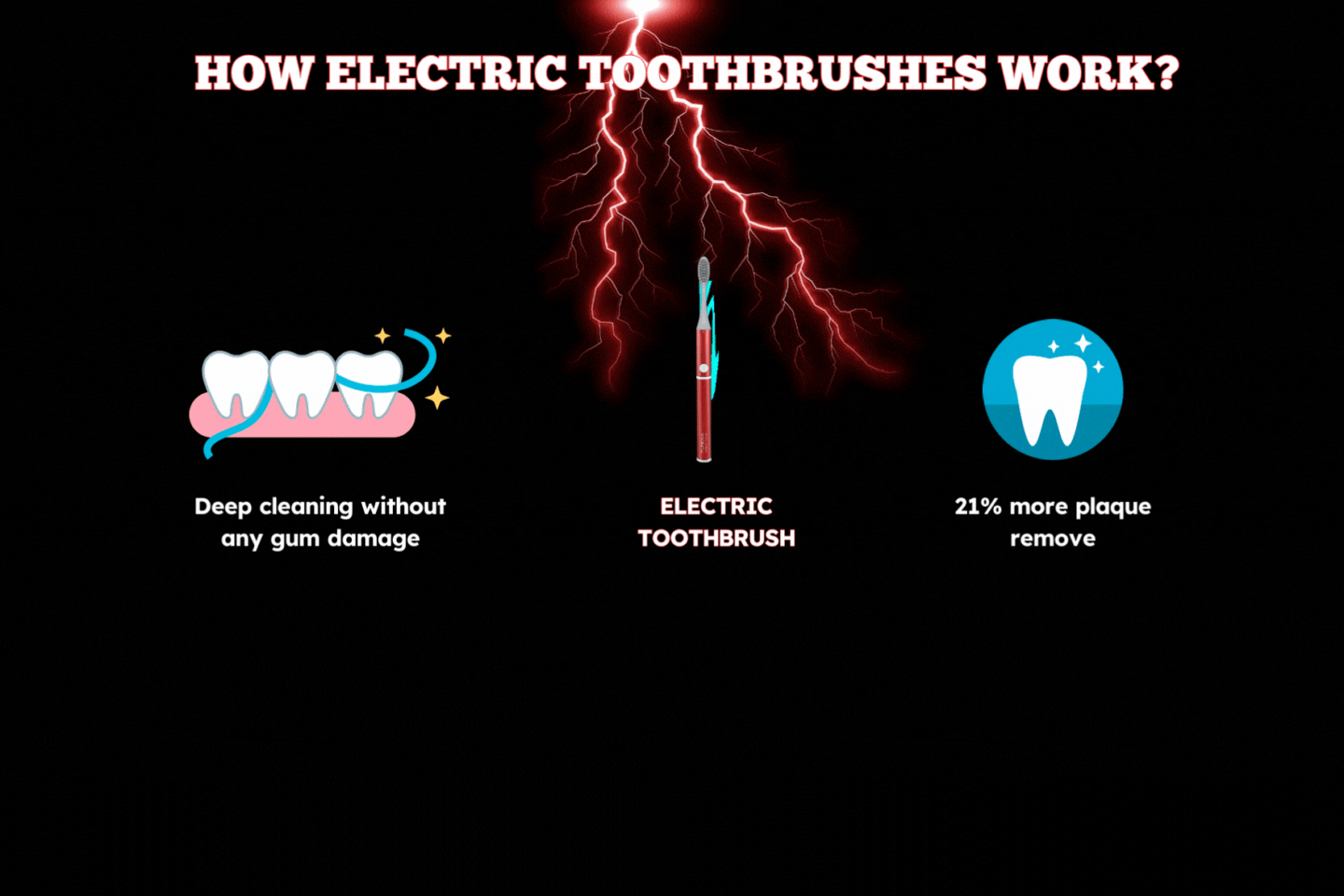 The Science of a Cleaner Smile: How Electric Toothbrushes Work - PUREXA ...