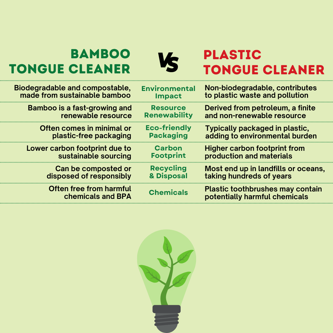 Difference between Bamboo Tongue Cleaner vs Plastic Tongue Cleaner
