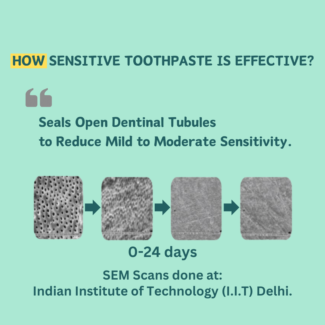 Image shows "How sensitive toothpaste is effective?"