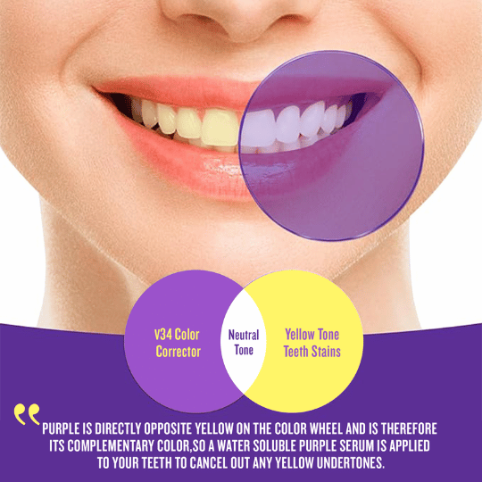 Purple Toothpaste For Teeth Whitening 30ml