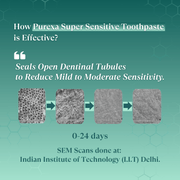 Image shows "How sensitive toothpaste is effective?"