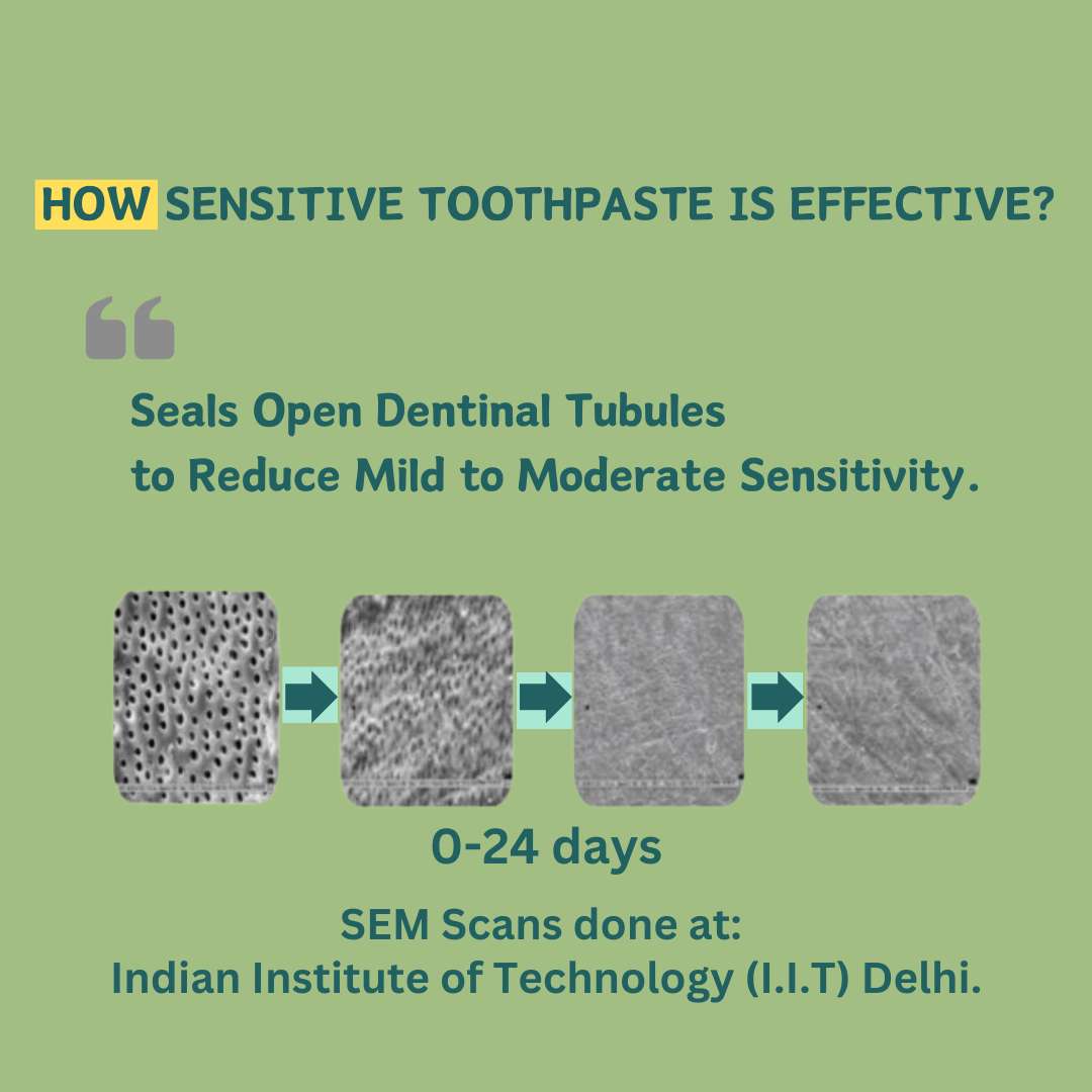 Image shows "How sensitive toothpaste is effective?"