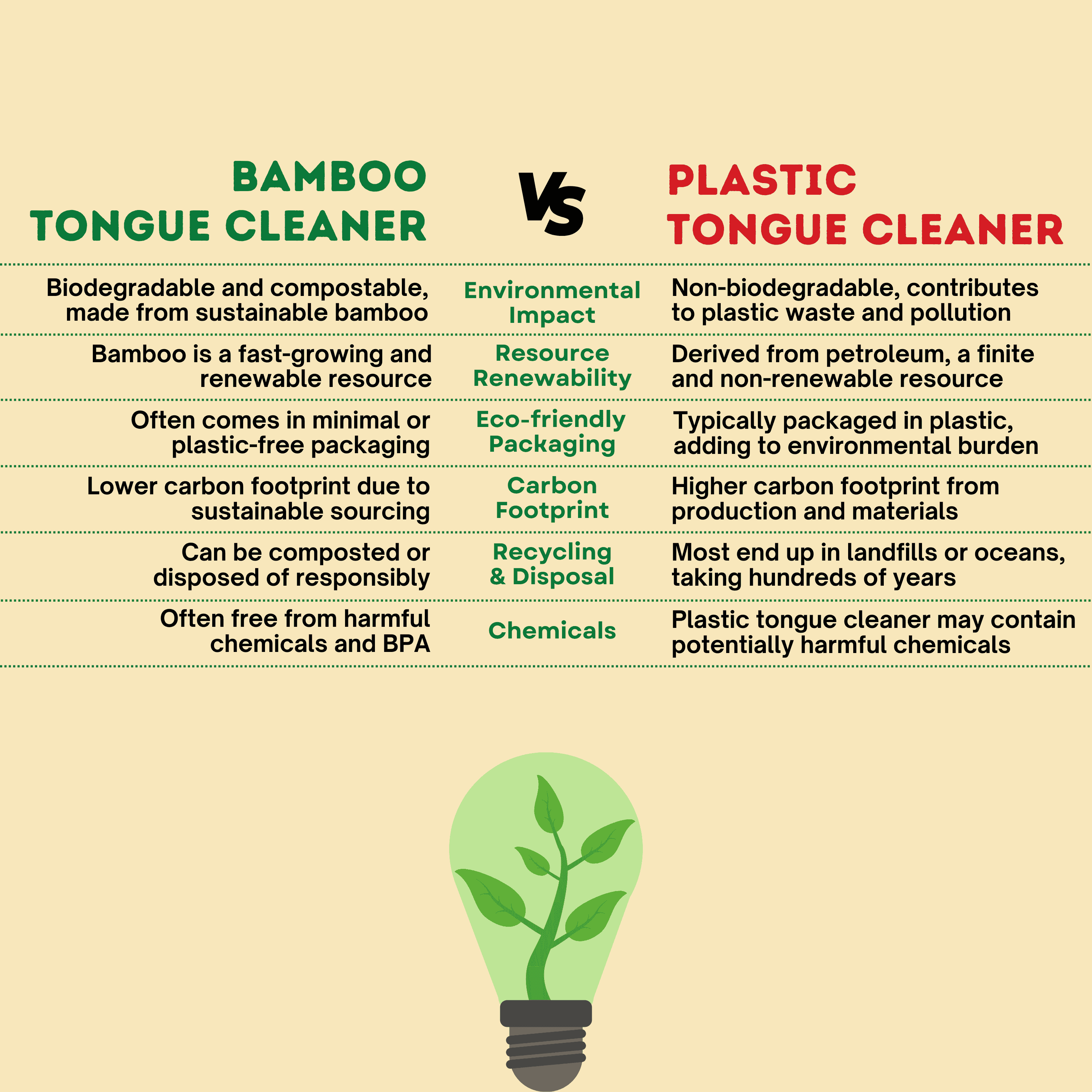 Bamboo Tongue Cleaner